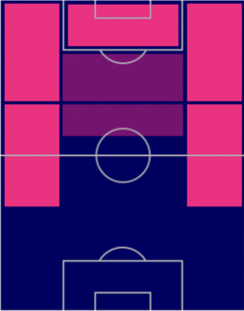 HPラヒーム・スターリング(イングランドパック)の適性ポジション