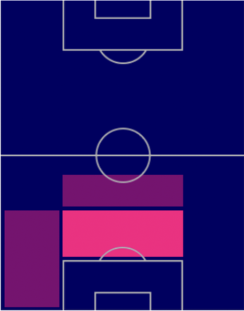 HPニコ・シュロッターベック(ドイツパック)の適性ポジション