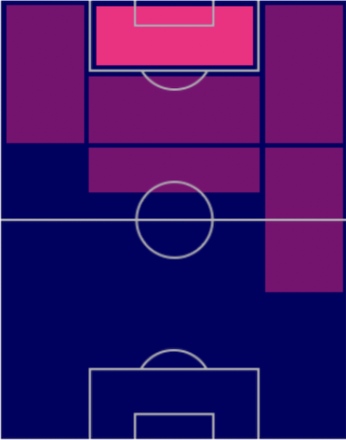 HPルーカス・ヌメチャ(ドイツパック)の適性ポジション