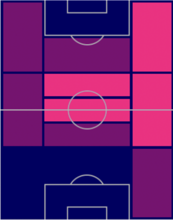 HPヨナス・ホフマン(ドイツパック)の適性ポジション
