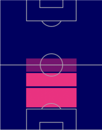 HPデクラン・ライス(イングランドパック)の適性ポジション