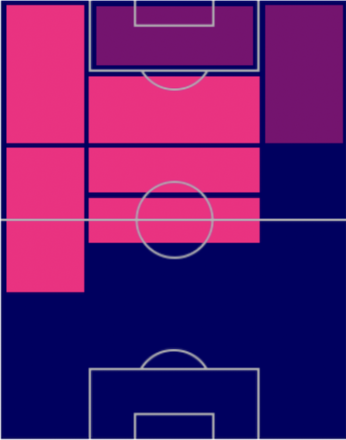 HPフィル・フォーデン(イングランドパック)の適性ポジション