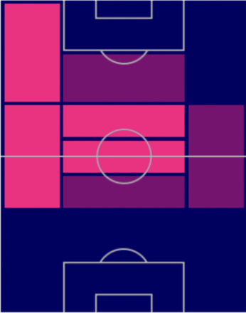 HPジュード・ベリンガム(イングランドパック)の適性ポジション