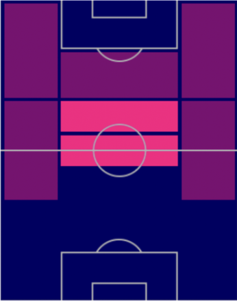 HPメイソン・マウント(イングランドパック)の適性ポジション