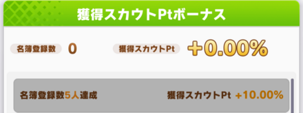 スカウトポイントボーナス