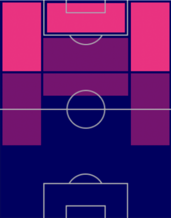 HPエディンソン・カバーニ(03/02)の適性ポジション