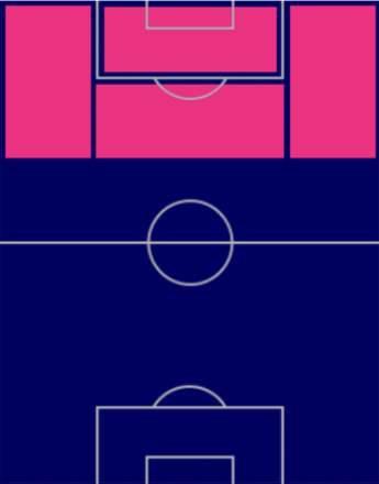 HPルイス・スアレス(11/21)の適性ポジション