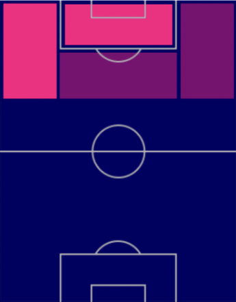 HPダルウィン・ヌニェス(11/21)の適性ポジション