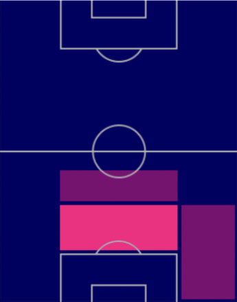 HPホセ・マリア・ヒメネス(03/02)の適性ポジション