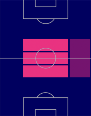 HPロドリゴ・ベンタンクール(11/21)の適性ポジション