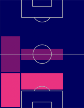 HPマティアス・オリベラ(11/21)の適性ポジション