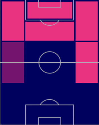 HP浅野拓磨(11/21)の適性ポジション