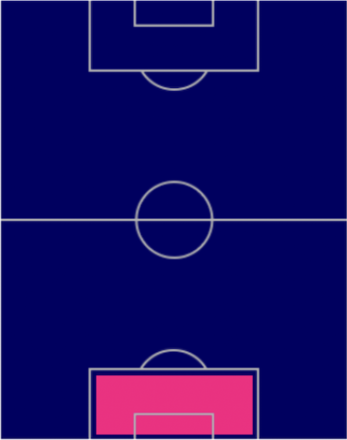 HPシュミット・ダニエル(11/21)の適性ポジション