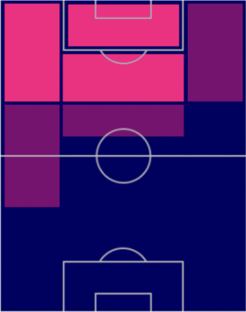 HP前田大然(11/21)の適性ポジション