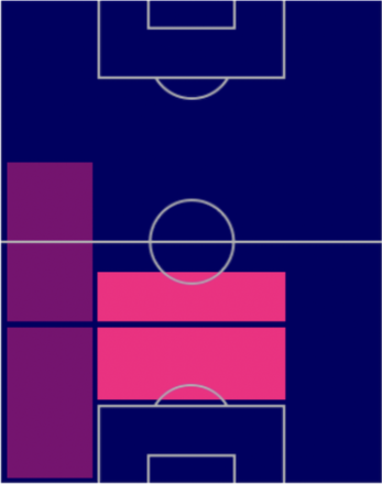 HP中山雄太(11/21)の適性ポジション