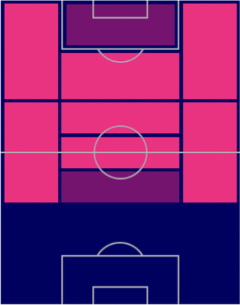 HP原口元気(11/21)の適性ポジション