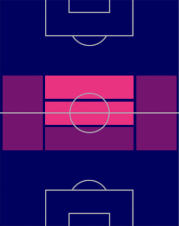 EPポール・スコールズの適性ポジション