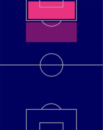EPマイケル・オーウェンの適性ポジション