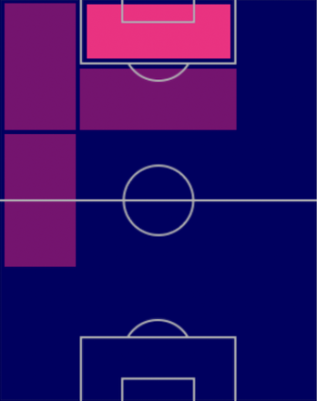 HPアルバロ・モラタ(スペインパック)の適性ポジション
