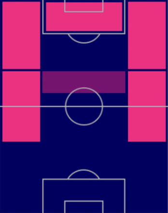 HPフェラン・トーレス(スペインパック)の適性ポジション