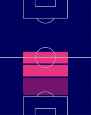 HPロドリ(スペインパック)の適性ポジション