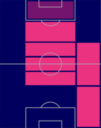 HPマルコス・ジョレンテ(02/20)の画像