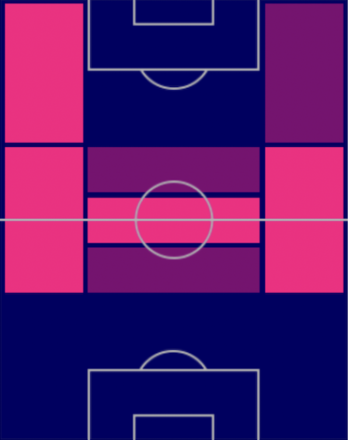 HPコケ(スペインパック)の適性ポジション
