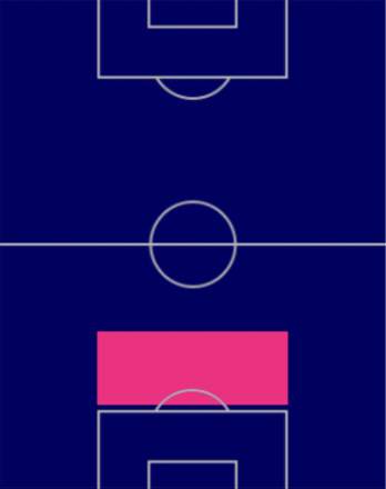 HPパウ・トーレス(スペインパック)の適性ポジション