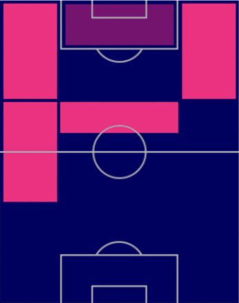 HPスティーヴン・ベルフワイン(03/06)の適性ポジション