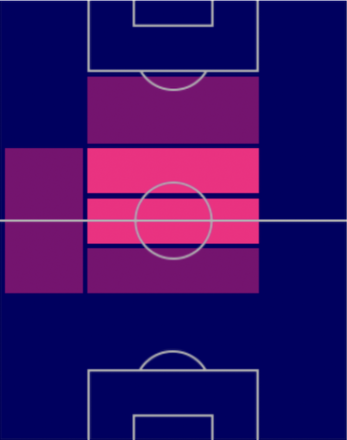 HPデイヴィ・クラーセン(オランダパック)の適性ポジション
