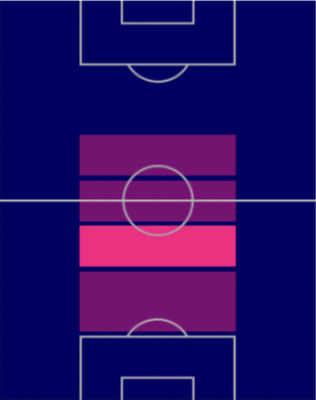 HPテウン・コープマイナース(オランダパック)の適性ポジション