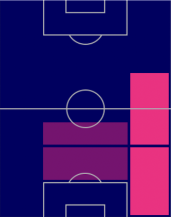 HPデンゼル・デュンフリース(オランダパック)の適性ポジション