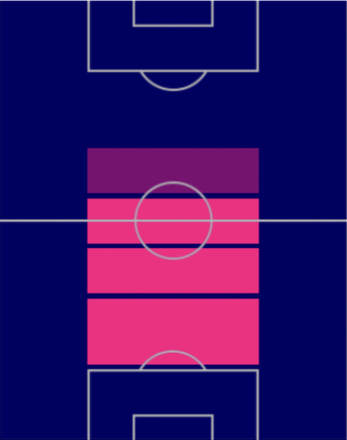 HPフレンキー・デ・ヨング(オランダパック)の適性ポジション