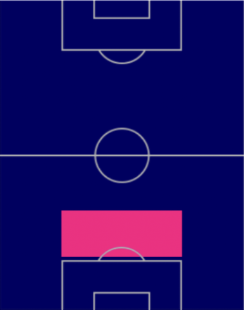 HPフィルヒル・ファン・ダイク(オランダパック)の適性ポジション