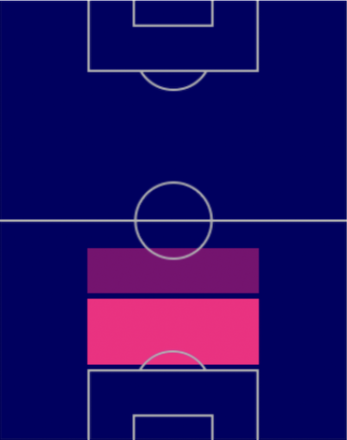 HPマタイス・デ・リフト(オランダパック)の適性ポジション