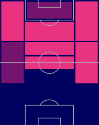 HPスティーヴン・ベルフハウス(03/06)の適性ポジション