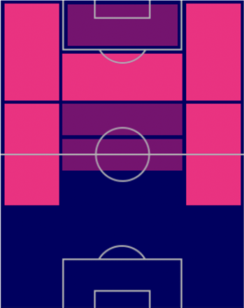 HPイヴァン・ペリシッチ(11/24)の適性ポジション
