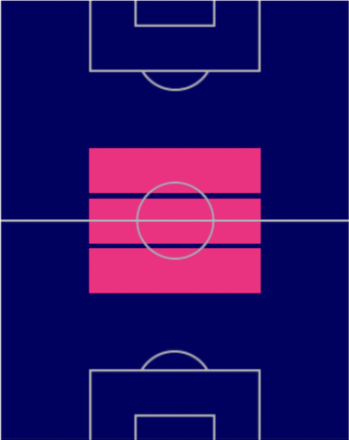 HPマテオ・コヴァチッチ(11/24)の適性ポジション