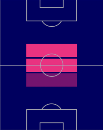 HPルカ・モドリッチ(11/24)の適性ポジション