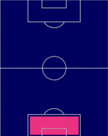 HPドミニク・リヴァコヴィッチ(11/24)の適性ポジション