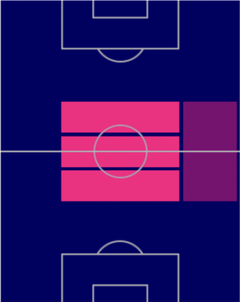 HPマルセロ・ブロゾヴィッチ(11/24)の適性ポジション