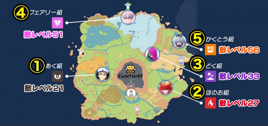 スターダストストリートの攻略おすすめルート