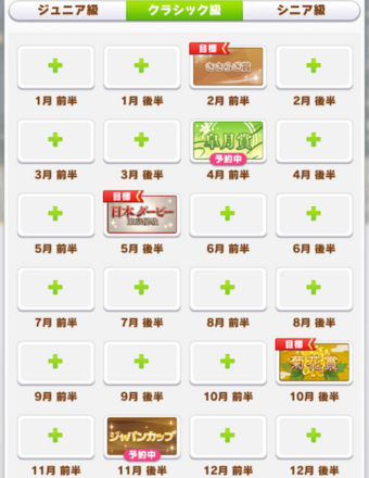 スペシャルウィーククラシック級ローテーション