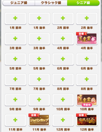 スペシャルウィークシニア級ローテーション