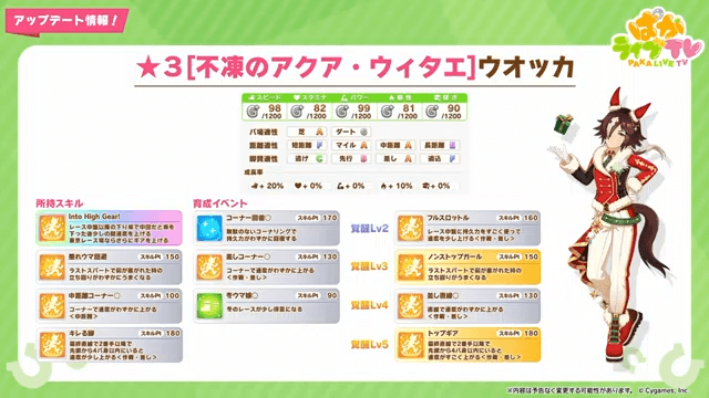 サンタウオッカ