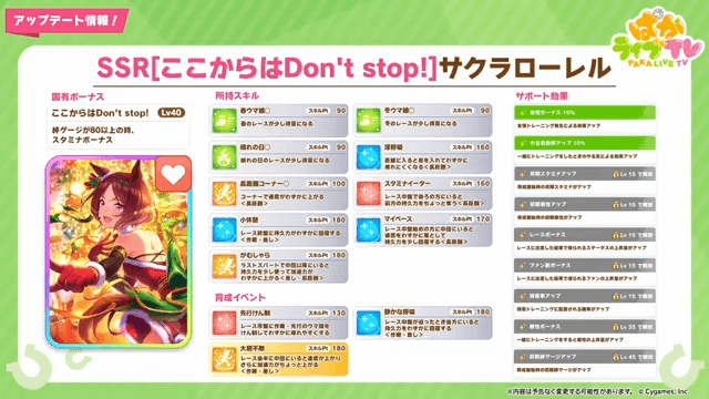 サクラローレル