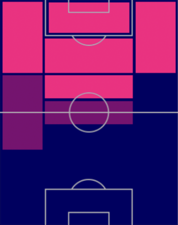 TPアントワーヌ・グリーズマン(11/28)の適正ポジション