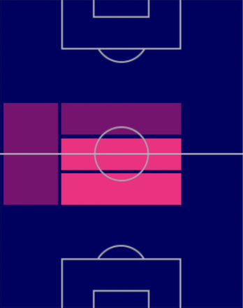 TPアドリアン・ラビオ(11/28)の適正ポジション