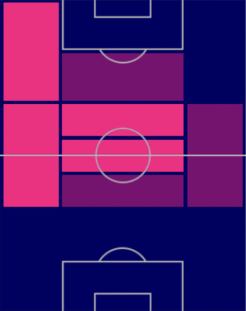 TPジュード・ベリンガム(11/28)の適正ポジション