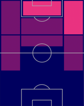 TPティモシー・ウェア(11/28)の適正ポジション